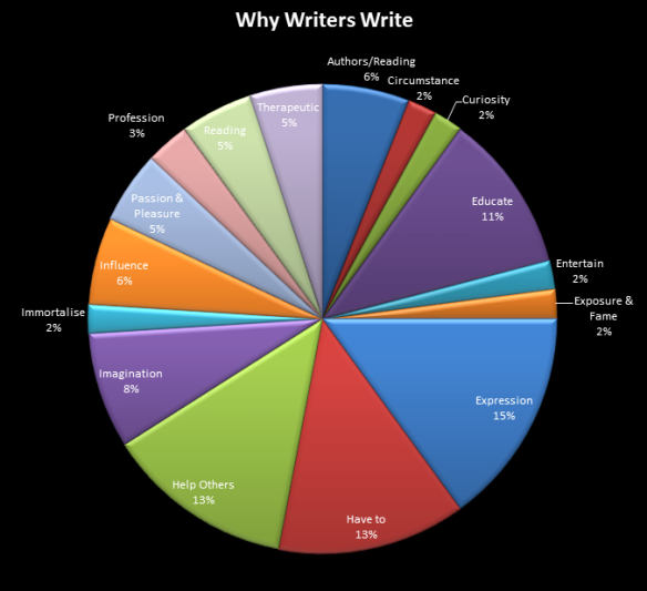 Why-Writers-Write-3